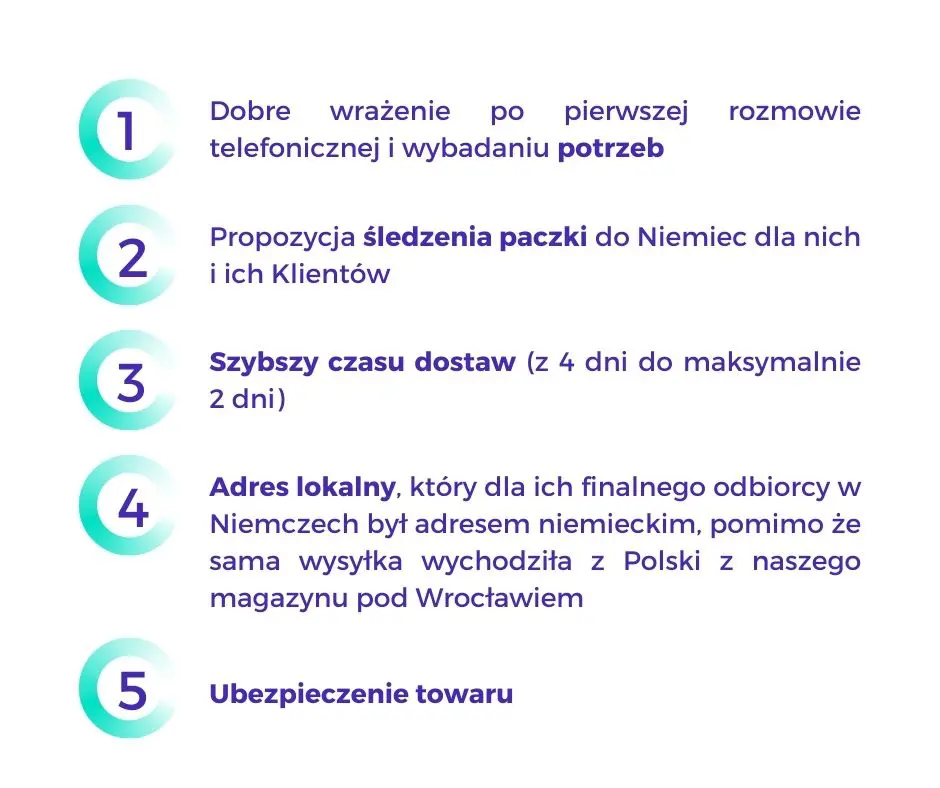 Dlaczego Global24?