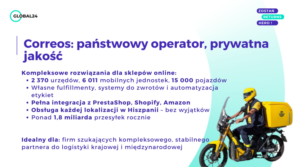 Correos Hiszpania ecommerce