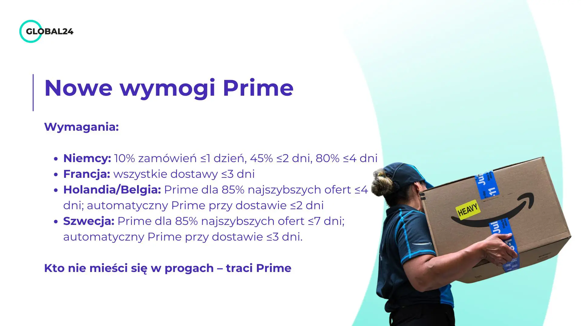 Nowe wymogi Prime