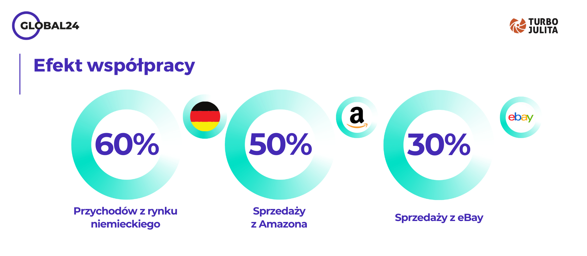 case-study Turbojulita