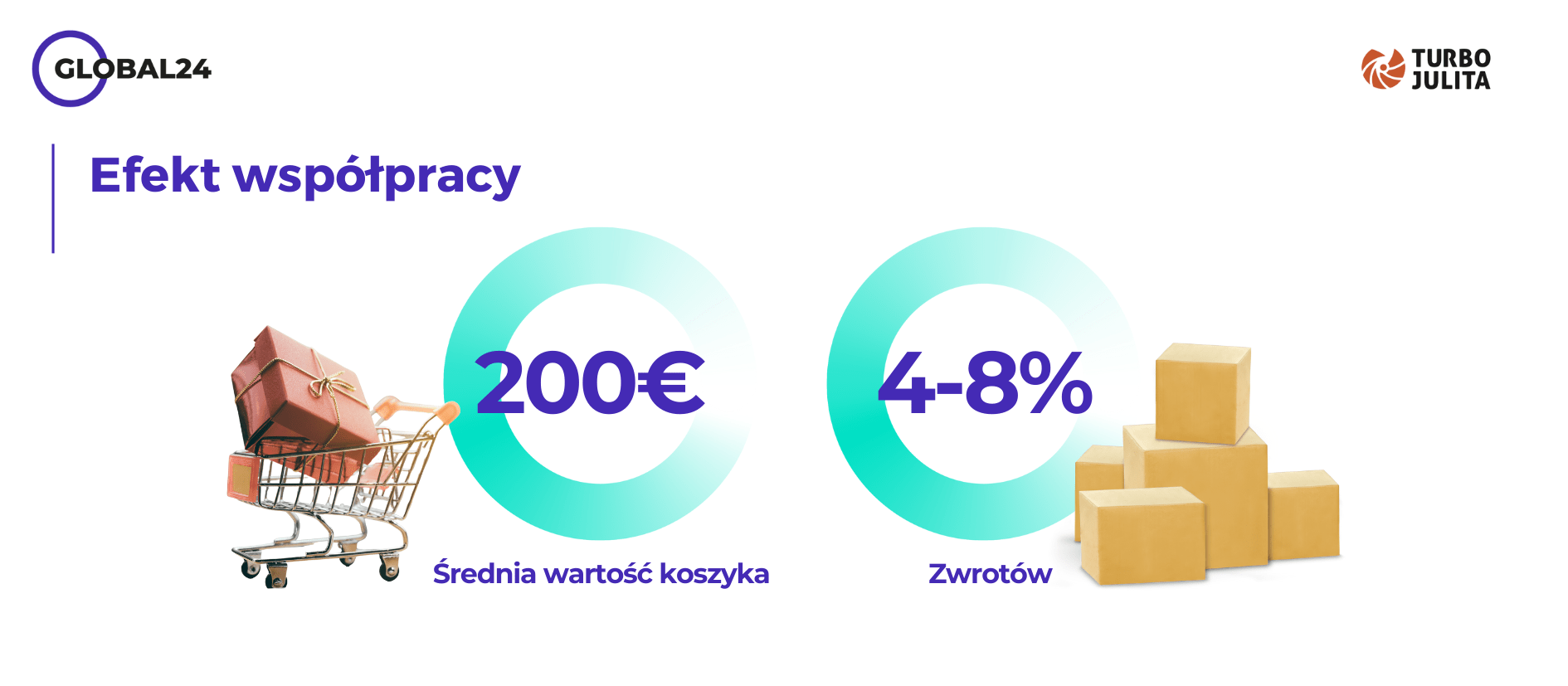 case-study Turbojulita