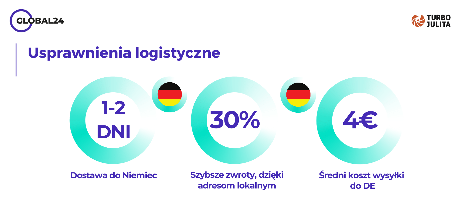 case-study Turbojulita