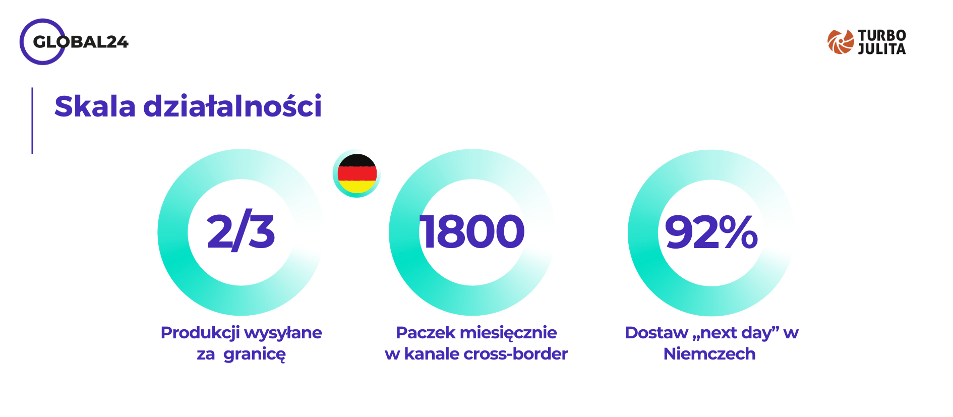 case-study Turbojulita
