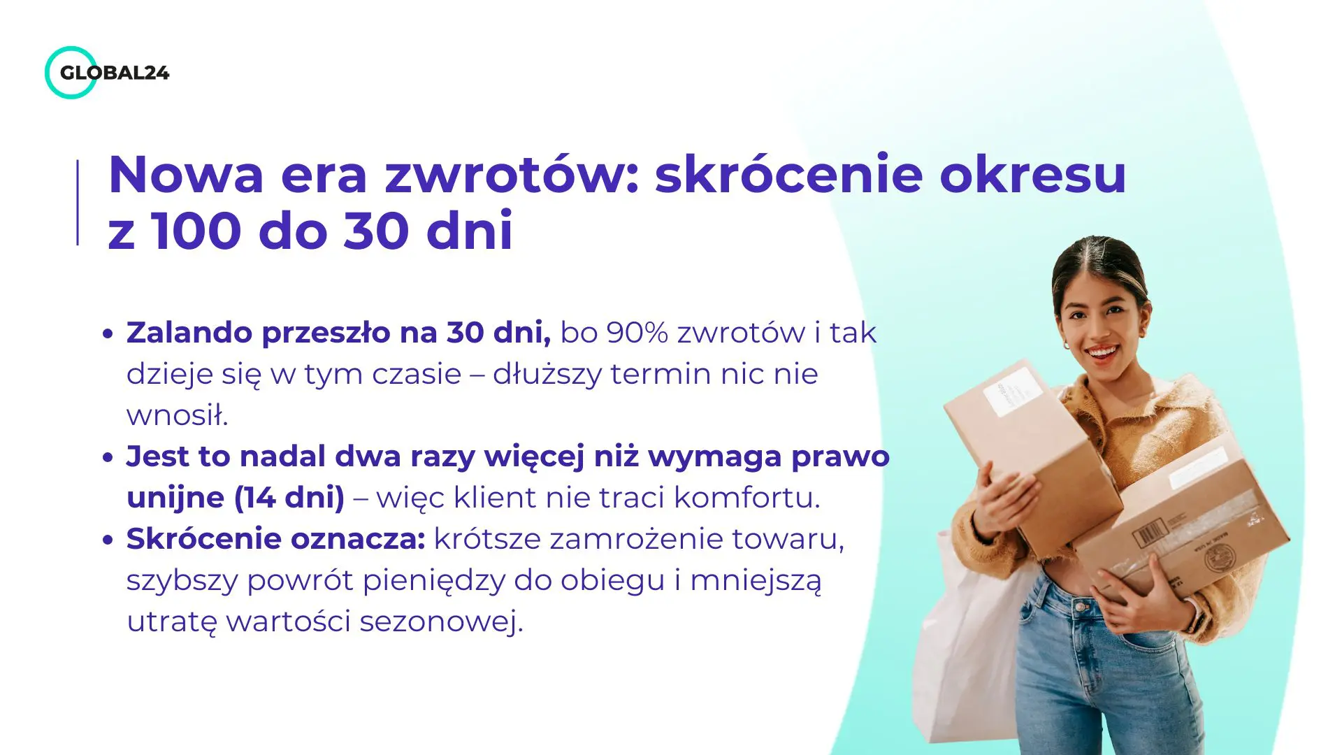 Nowa era zwrotów: Skrócenie okresu z 100 do 30 dni