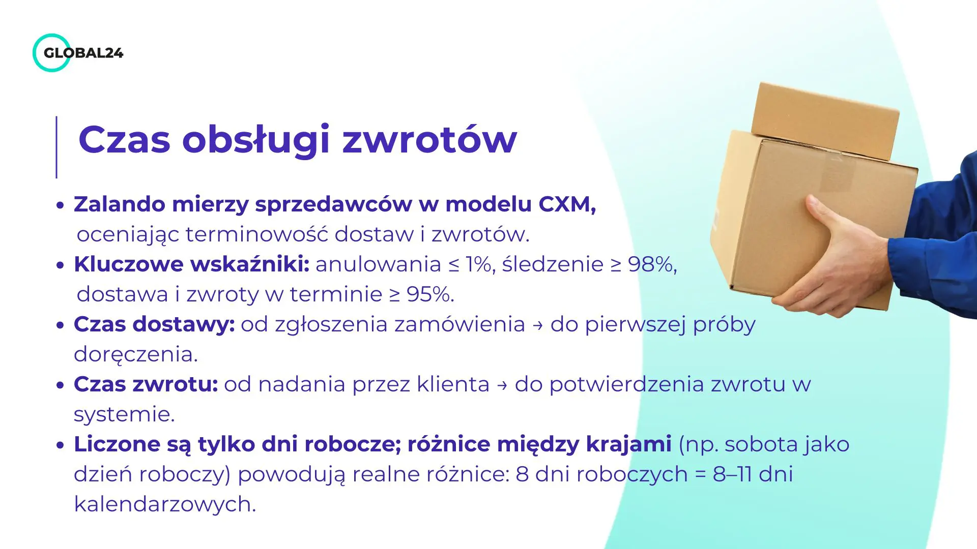 czas obsługi zwrotów