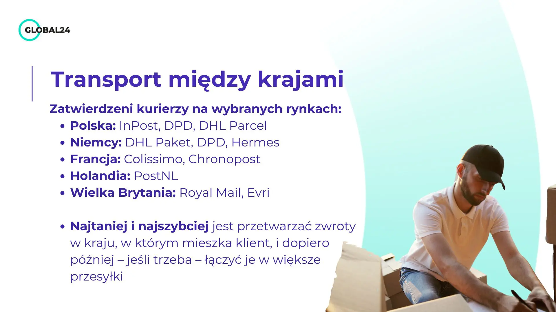 Transport między krajami