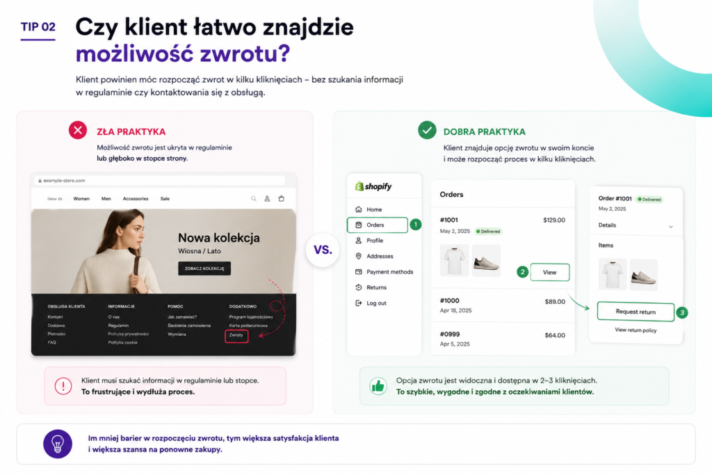Shopfiy opcja zwrotu