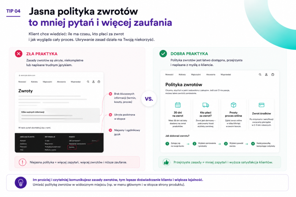 Czy proces zwrotu jest równie prosty jak zakup?