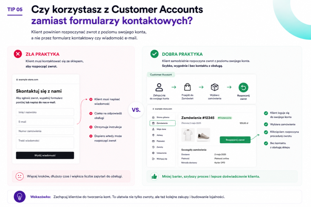 Czy korzystasz z Customer Accounts zamiast formularzy kontaktowych?