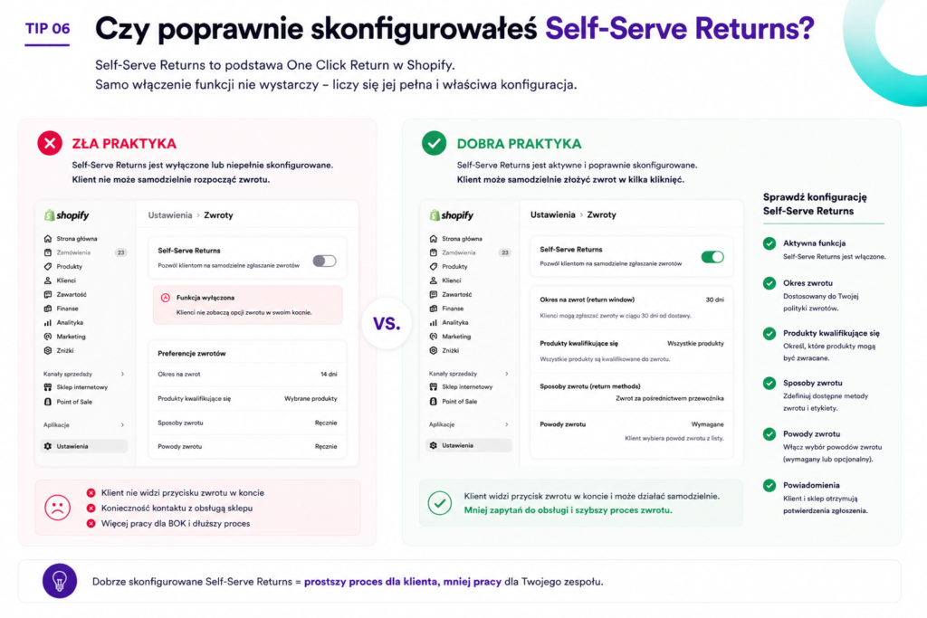 Czy poprawnie skonfigurowałeś Self-Serve Returns?
