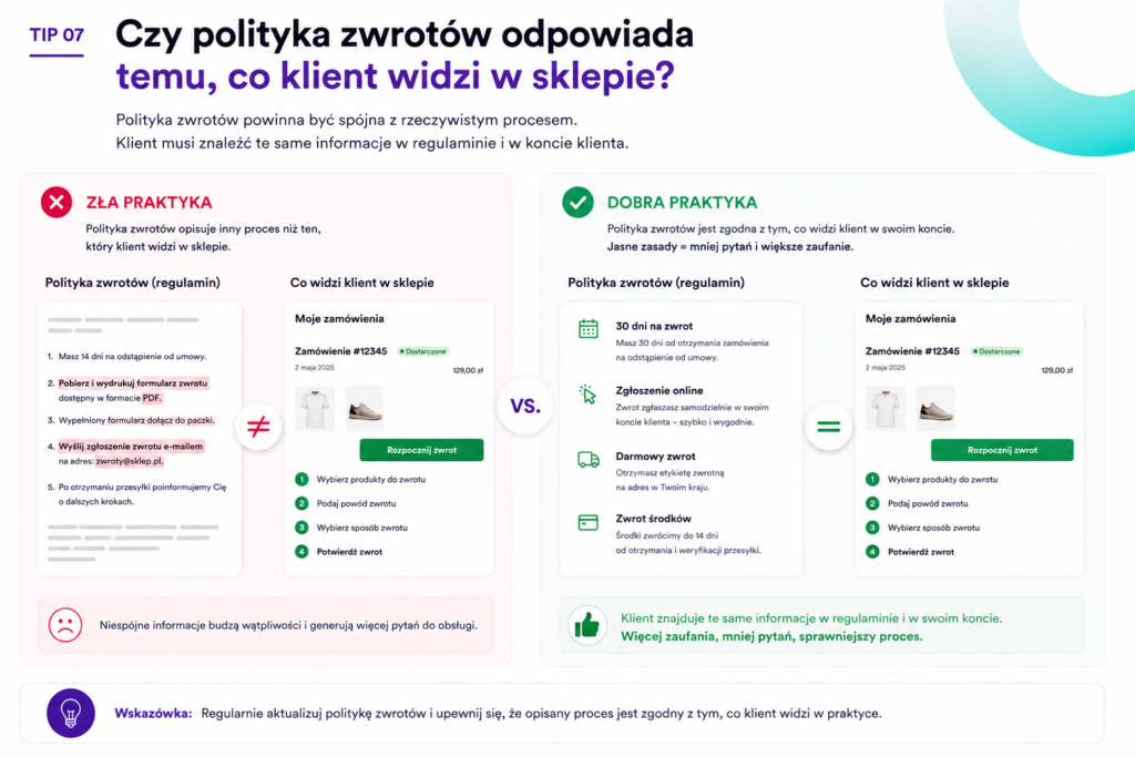 Czy polityka zwrotów odpowiada rzeczywistemu procesowi?