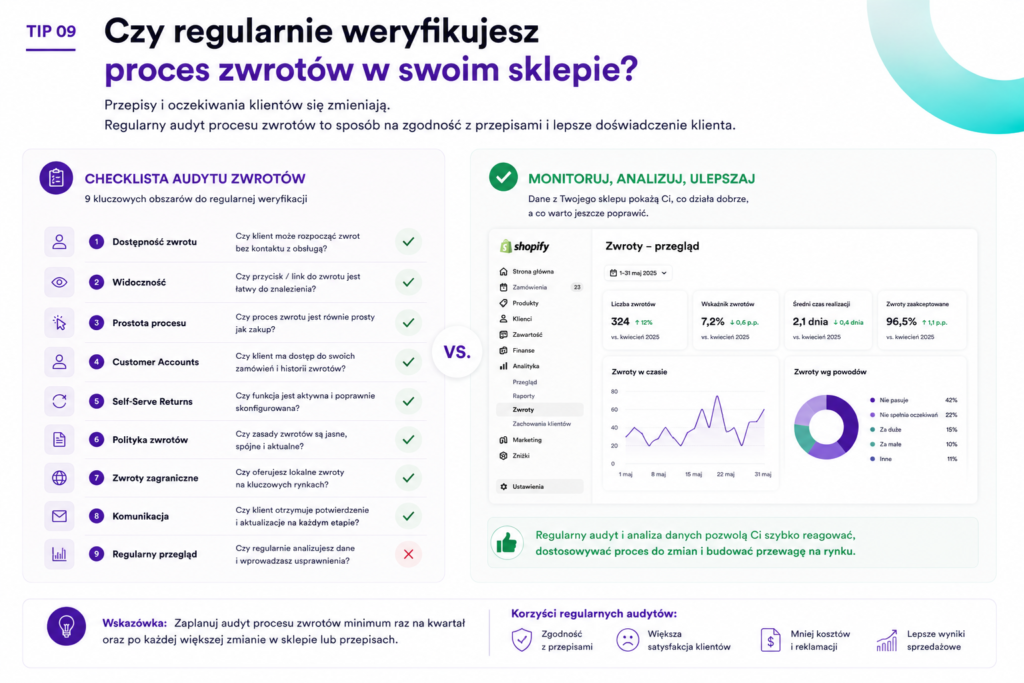 Czy regularnie testujesz proces zwrotu jako klient?