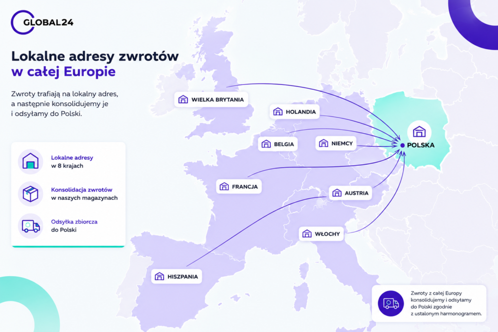 Lokalny adresy do zwrotów Amazon FBM Global24