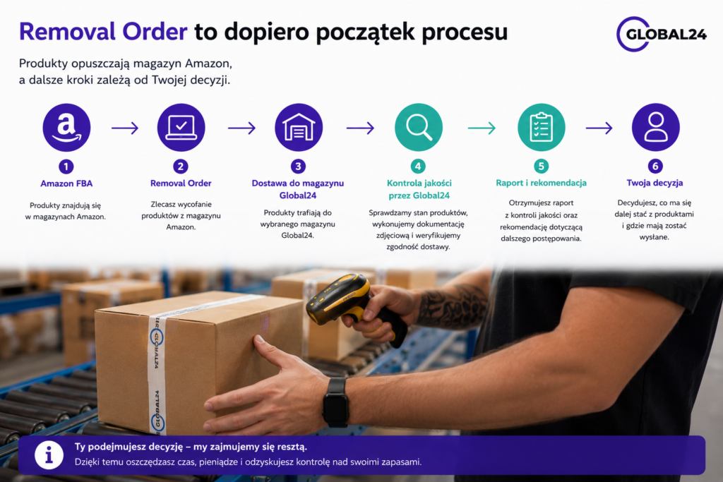 Removal Order Global24