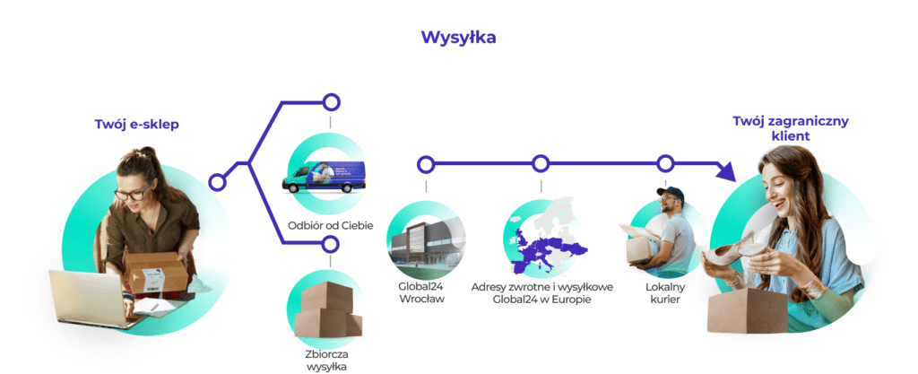 Jak działamy w Global24