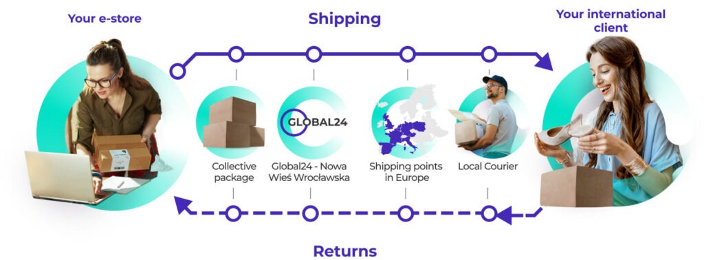 Global24 - shipping and returns