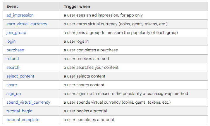 Events GA4