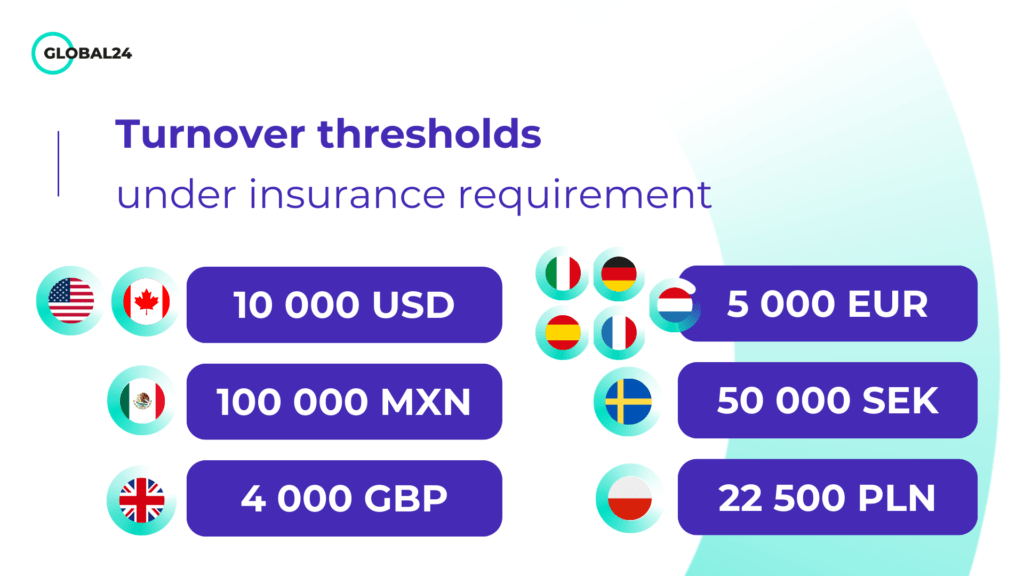 Turnover thresholds under insurance requirement