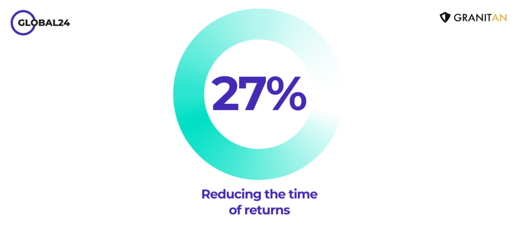 Reducing the time of returns