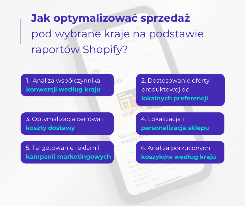 Jak optymalizować sprzedaż pod wybrane kraje na podstawie raportów Shopify?