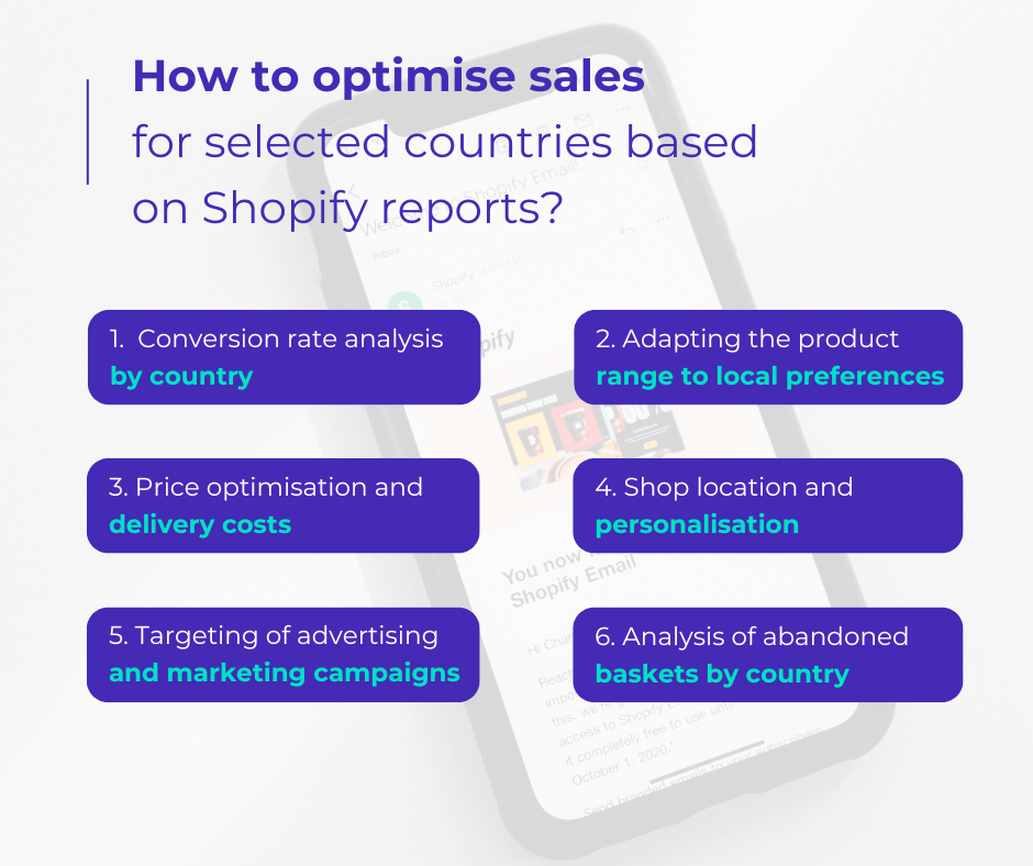 How to optimise sales 
for selected countries based 
on Shopify reports?