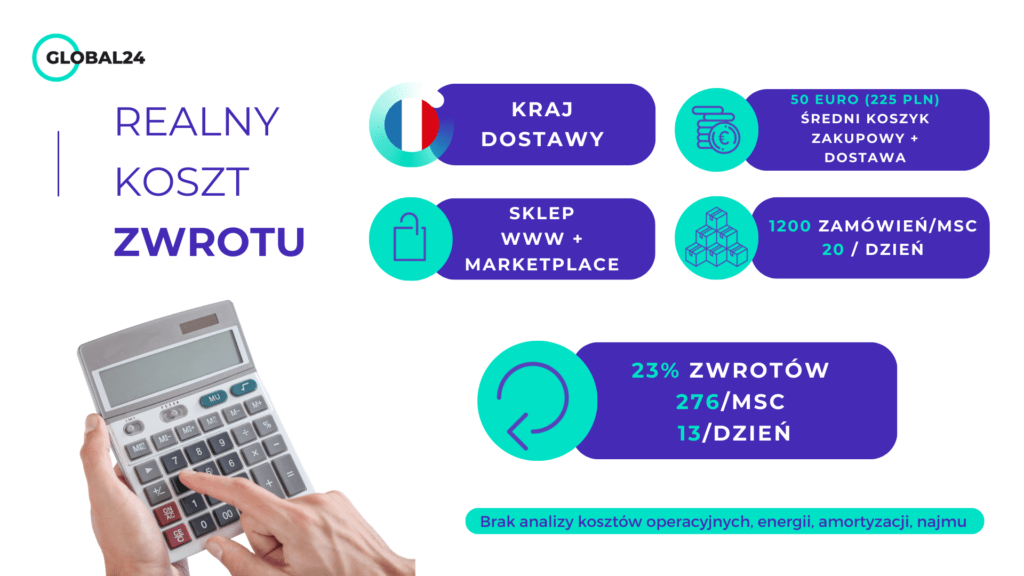 Realny koszt zwrotu