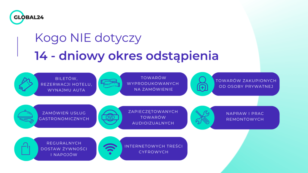 Kogo nie dotyczy 14-dniowy okres odstąpienia