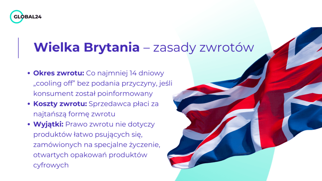 Wielka Brytania i zasady zwrotów w ecommerce