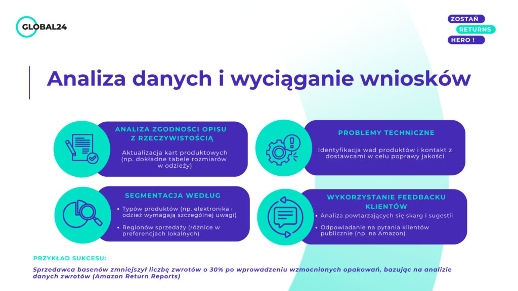 Analiza danych i wyciąganie wniosków