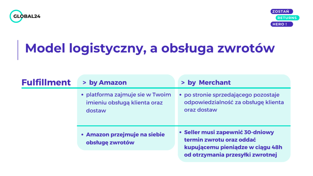 Model logistyczny, a obsługa zwrotów na Amazon