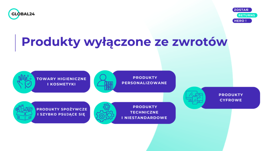 Produkty wyłączone ze zwrotów