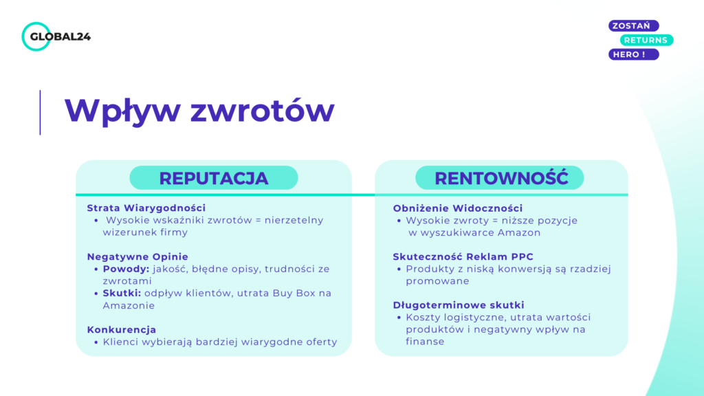 Wpływ zwrotów