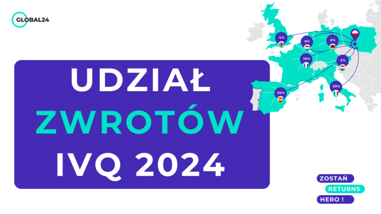 Udział zwrotów IVQ 2024