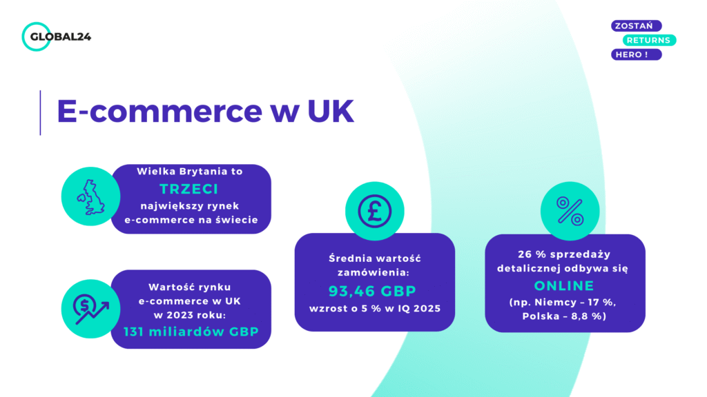 E-commerce w UK