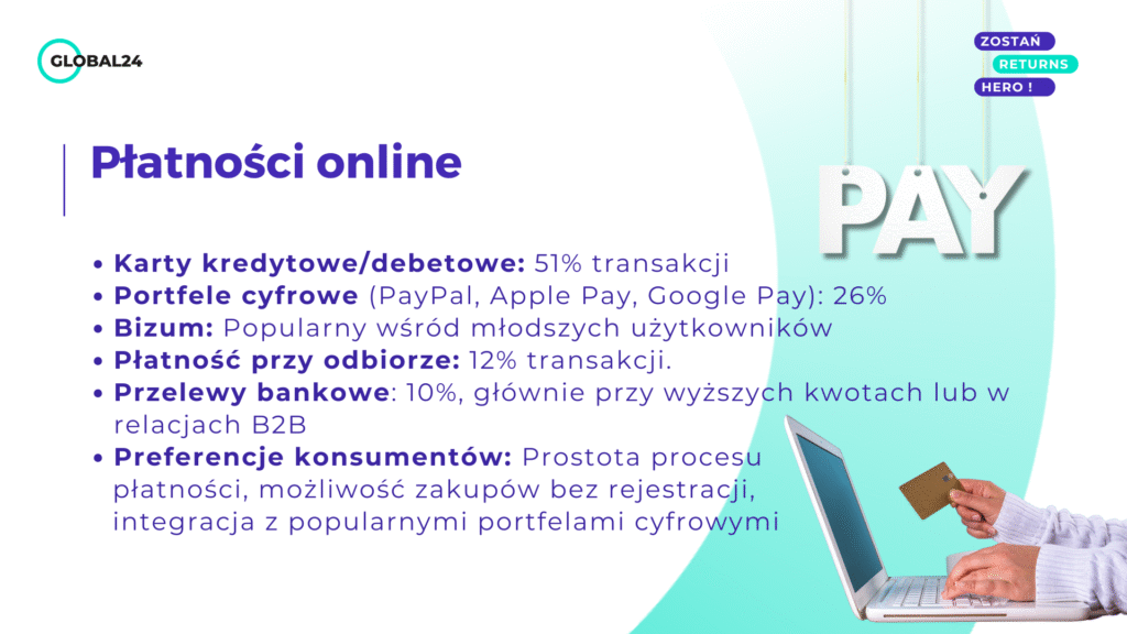 Hiszpania ecommerce platnosci online
