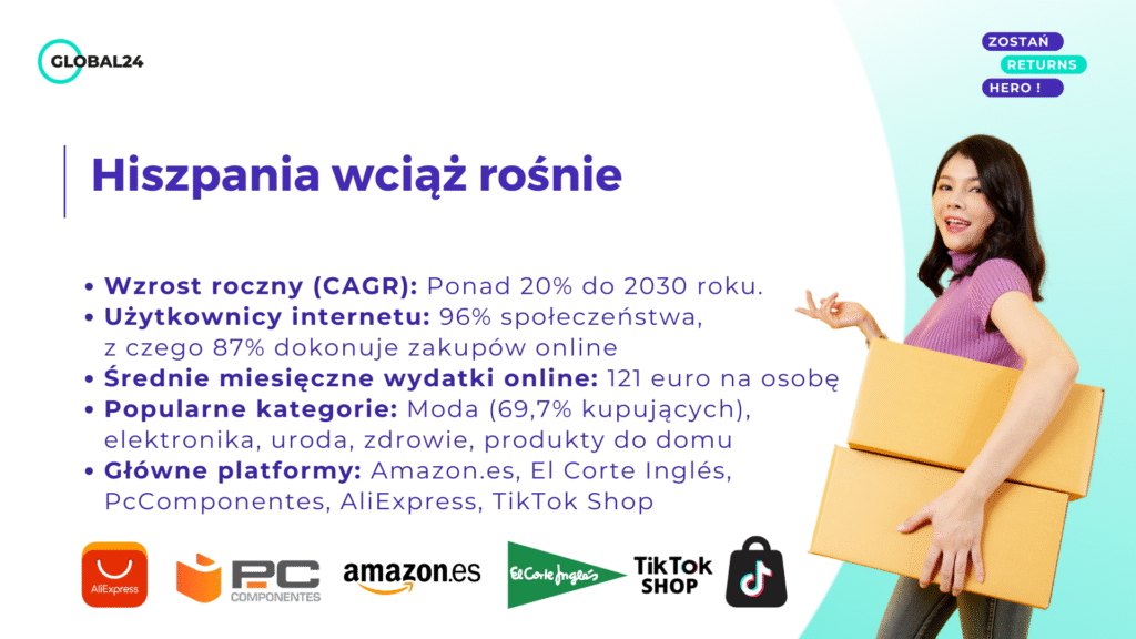 Hiszpania ecommerce wciaz rosnie