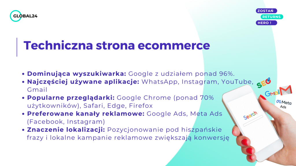 Hiszpania techniczna strona ecommerce