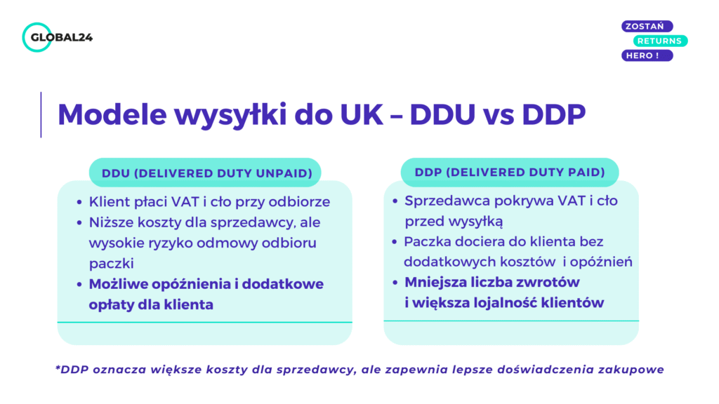 Modele wysyłki do UK - DDU vs DDP
